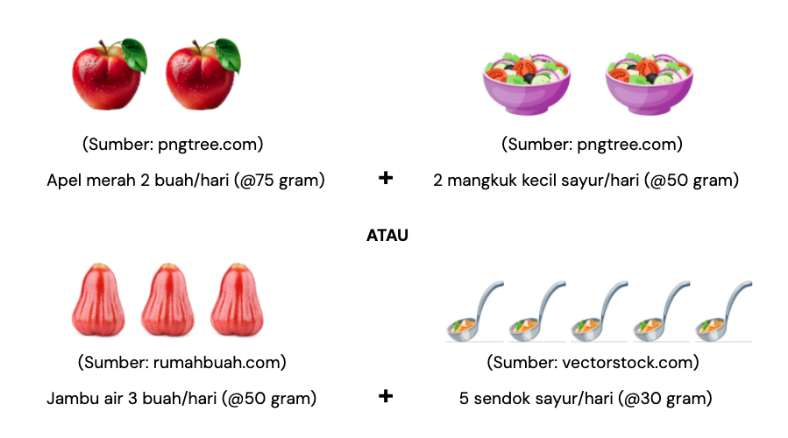 porsi sayur buah penyakit ginjal