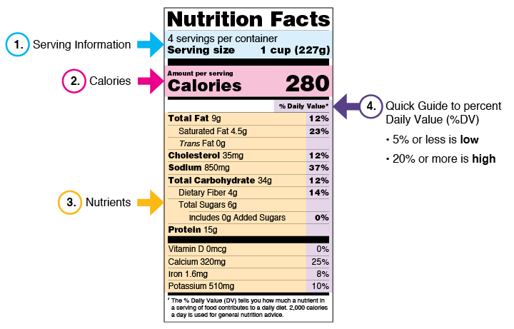 langkah-membaca-nutrition-fact