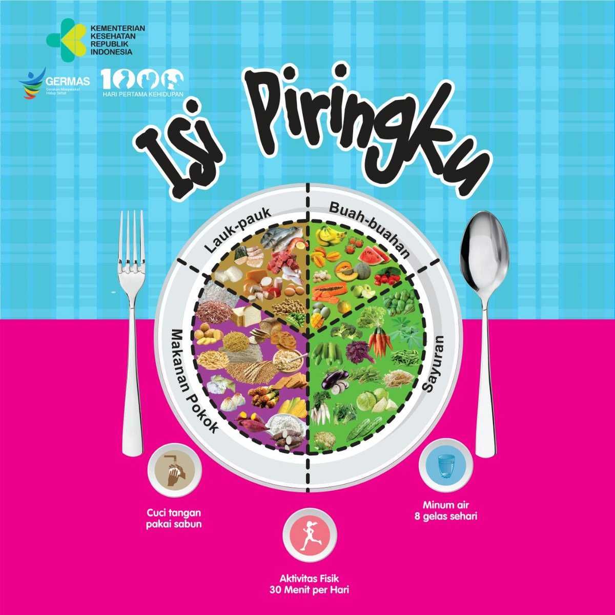 penerapan-isi=piring