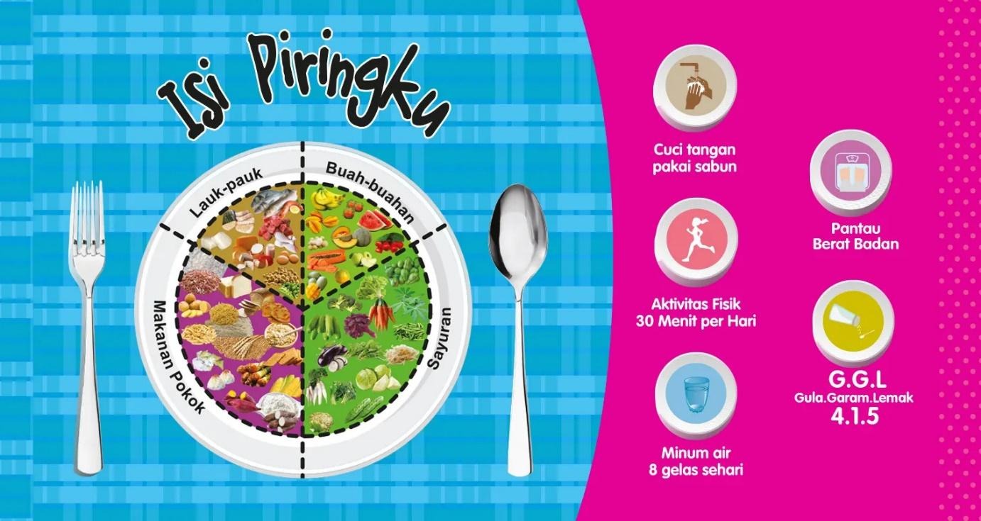 isi-pringku-gizi-seimbang